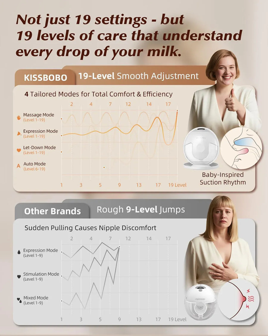 Hands-free Comfortable Breast Pump - K5
